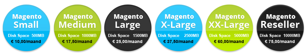 Magento hosting pakketten